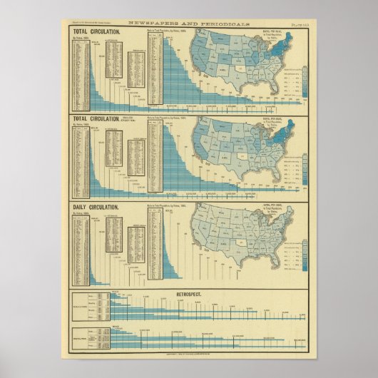 Poster Publications et diffusion (Devant)
