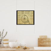 Poster publicitaire de 1886 Penny Farthing High Wh (Cuisine)