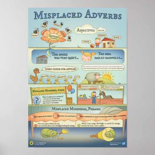 Poster Publicités déplacées. Comment éviter les erreurs t (Devant)