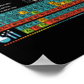 Poster Puis-je le Lick Table périodique Enseignant Enfant (Coin)