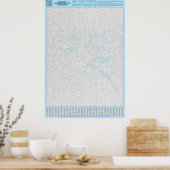 Poster PUZZLE #4 : Mal orthographié - Diabolique (Cuisine)