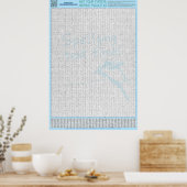 Poster PUZZLE #4 : Mauvais orthographe - Standard (Cuisine)