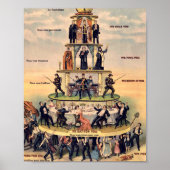 Poster Pyramid of Capitalist (Devant)