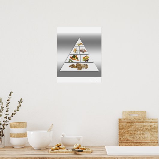Poster Pyramide alimentaire (Cuisine)