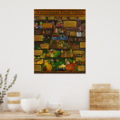 Poster Pyramide alimentaire nutritionnelle (Cuisine)