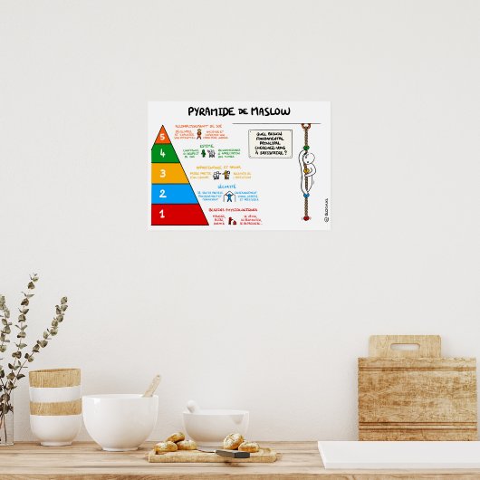 Poster Pyramide de Maslow (Cuisine)