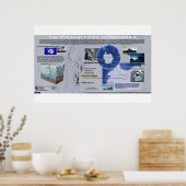Poster Pyramides de l'Antarctique 2 (Cuisine)
