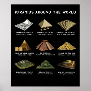 Poster Pyramides des civilisations d'archéologie du monde