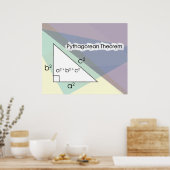 Poster Pythagorean Theorem  *UPDATED* (Cuisine)
