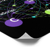 Poster Python Programmation Language Influence Network (Coin)