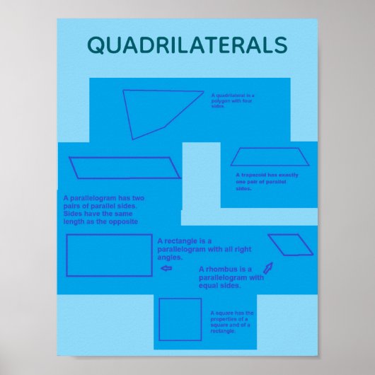 Poster Quadrilatères (Devant)