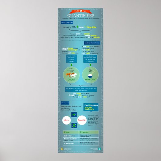 Poster Quantificateurs : conseils et astuces (Devant)