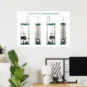 Poster Quatre points de vue sur le blanc : Harmonic Analy (Bureau à domicile)