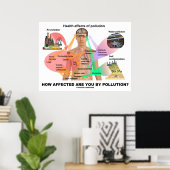 Poster Quel Est Votre Impact Sur La Pollution ? (Physiolo (Bureau à domicile)