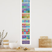 Poster Quelle espèce de lecteur de livre êtes-vous? {Post (Cuisine)