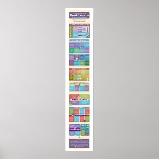 Poster Quelle espèce de lecteur de livre êtes-vous? {Post (Devant)