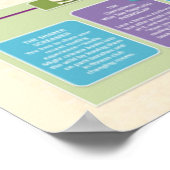 Poster Quelle espèce de lecteur de livre êtes-vous? {Post (Coin)