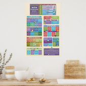 Poster Quelle espèce de lecteur de livre êtes-vous? {Post (Cuisine)