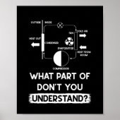Poster Quelle partie ne comprenez-vous pas Technicien HVA (Devant)