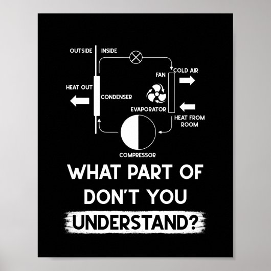 Poster Quelle partie ne comprenez-vous pas Technicien HVA (Devant)