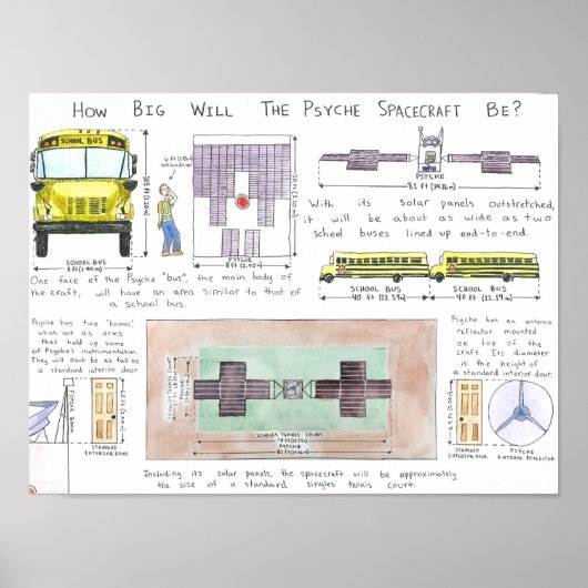 Poster Quelle Sera La Taille De L'Appareil Spacecraft Psy (Devant)
