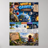 Poster Qu'est-ce que la gravité ? (Devant)