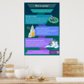 Poster Qu'est-ce que la vapeur - À quel point la vapeur e (Cuisine)