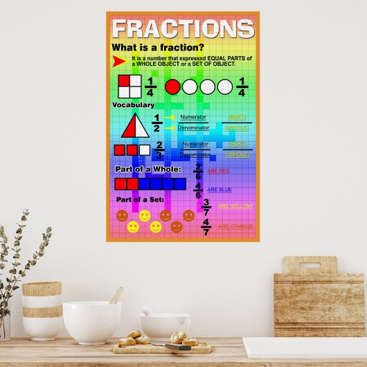 Poster Qu'est-ce qu'une fraction ? (Cuisine)