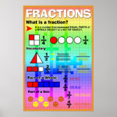 Poster Qu'est-ce qu'une fraction ? (Devant)