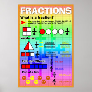 Poster Qu'est-ce qu'une fraction ?