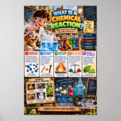 Poster Qu'est-ce qu'une réaction chimique (Devant)