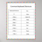 Poster Raccourcis clavier courants Imprimer (Devant)