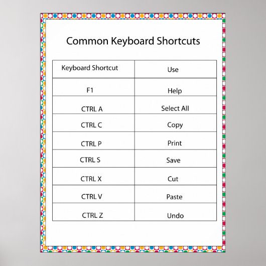 Poster Raccourcis clavier courants Imprimer (Devant)