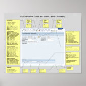 Poster Raccourcis comptables SAP (Devant)