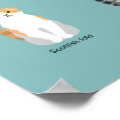 Poster races de chats, divers chats,art des chats (Coin)