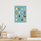 Poster races de chats, divers chats,art des chats (Cuisine)