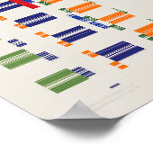 Poster Ramanujan Numbers Pattern (Coin)