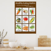 Poster Rappels sur les habitudes alimentaires saines (Cuisine)