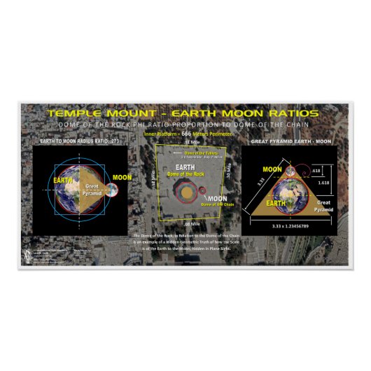 Poster Ratios Temple Mont Terre-Lune (Devant)