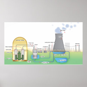 Poster Réacteur nucléaire