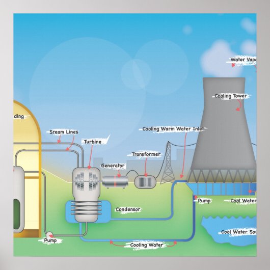 Poster Réacteur nucléaire (Devant)