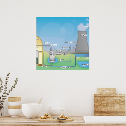 Poster Réacteur nucléaire (Cuisine)