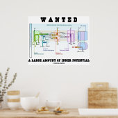 Poster Recherché Une Grande Quantité De Potentiel Intérie (Cuisine)