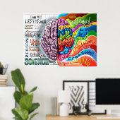 Poster rechter hersenhelft links (Thuiskantoor)