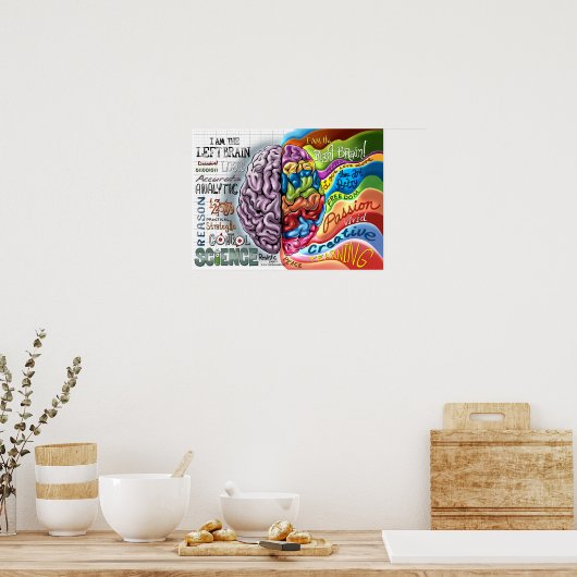 Poster rechter hersenhelft links (Keuken)