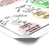 Poster: "Red levens, maak FEEDBACKS!" Foto Afdruk (Hoek)