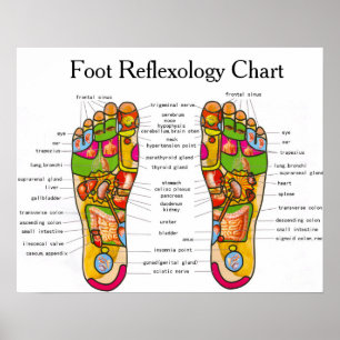 Poster Réflexologie des pieds - 20x16 pouces