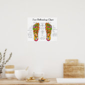 Poster Réflexologie des pieds - 20x16 pouces (Cuisine)