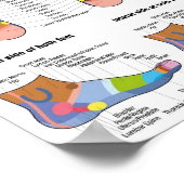 Poster réflexologie des pieds 7x9" (Coin)
