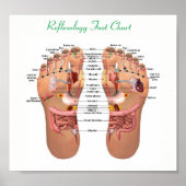 Poster réflexologie des pieds 8x7 pouces (Devant)
